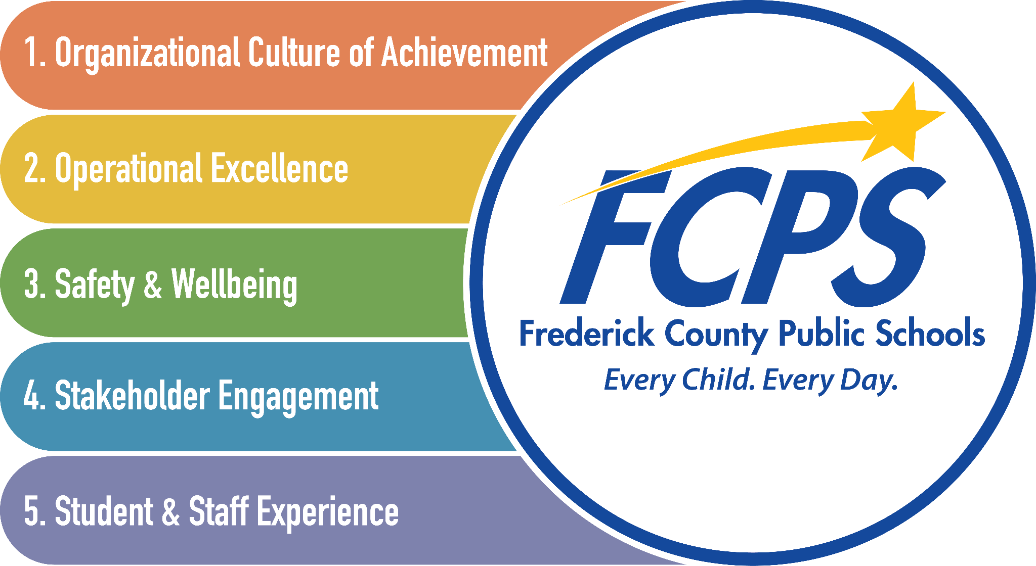 Frederick County Public Schools Five Goals